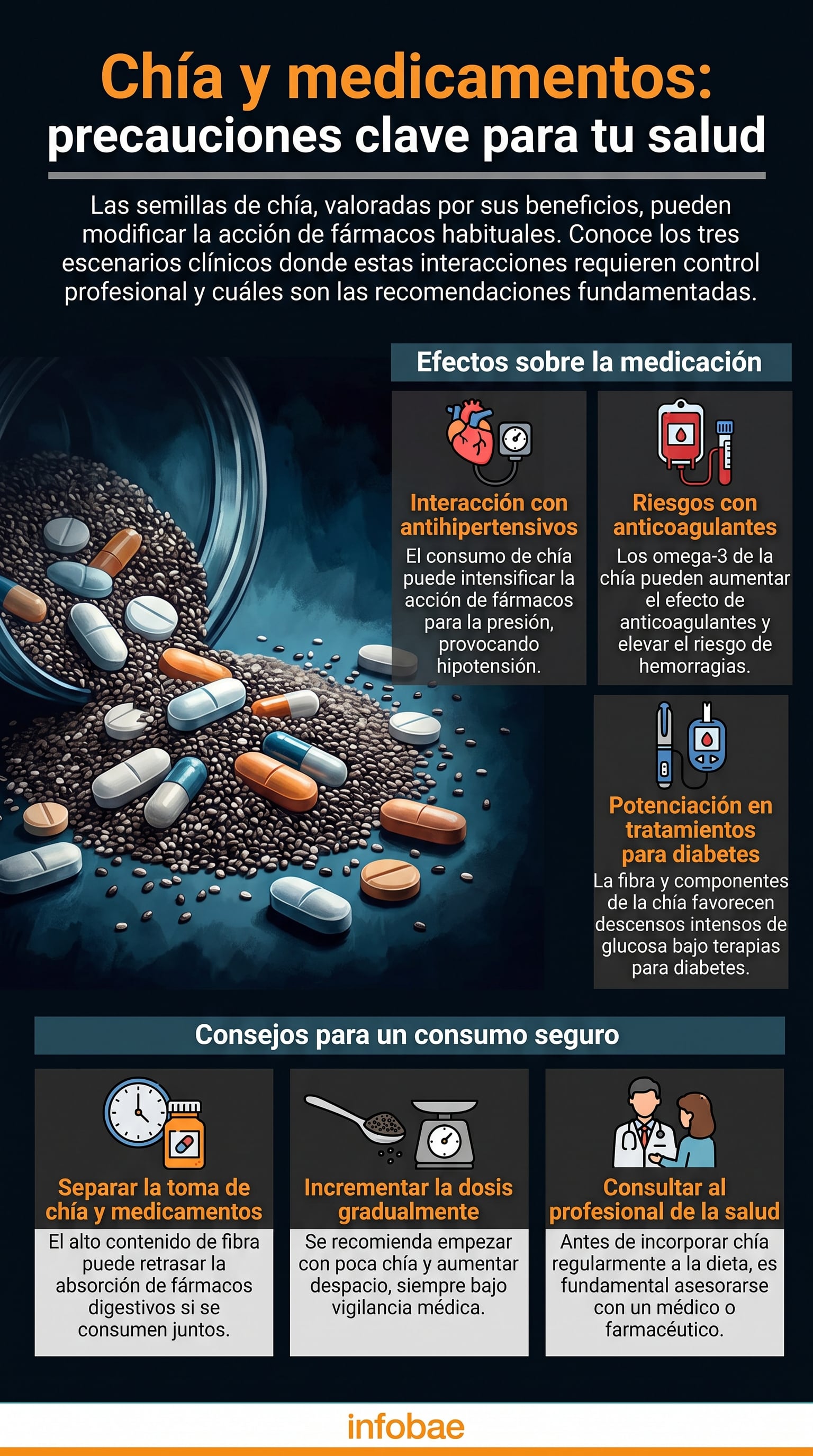 Las semillas de chía aportan omega-3, fibra, antioxidantes y proteínas vegetales. (Imagen Ilustrativa Infobae)
