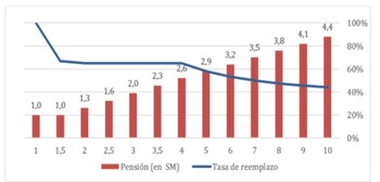 Así sería el ingreso de