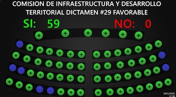 Con la votación, la comunidad 2 de Noviembre, ubicada en el distrito Italia, en Tonacatepeque fue reconocida como apta para la desafectación de uso público y transferencia a ocupantes./ (Asamblea Legislativa)