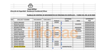 Las visitas del 18 de
