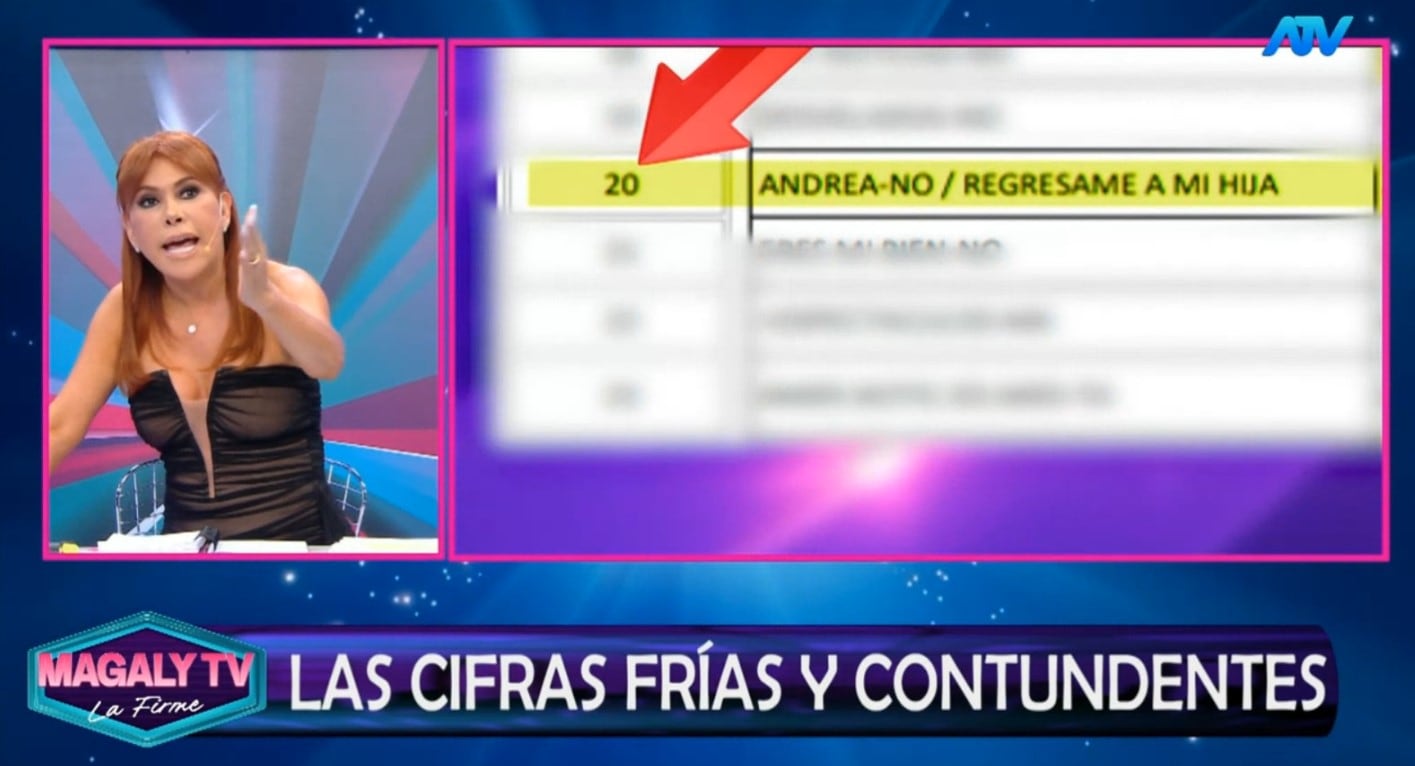 “No me vengan a manipular”: Magaly Medina enfrenta a Andrea Llosa por el rating. ATV/ Magaly TV La Firme.
