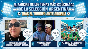 Del estadio al streaming, tres canciones argentinas se convierten en el festejo oficial del debut