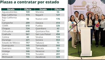 En total, la distribución de