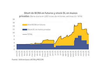 El Gobierno redujo la cobertura