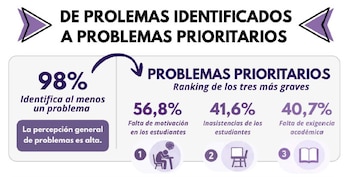 Informe ODSA-UCA y Asociación Conciencia