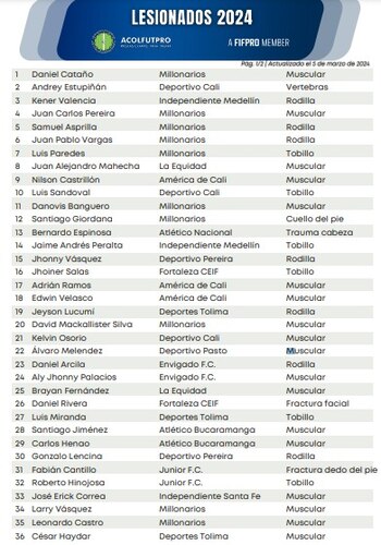 Acolfutpro presentó un listado de lesionados durante el año y es preocupante la cifra - Acolfutpro