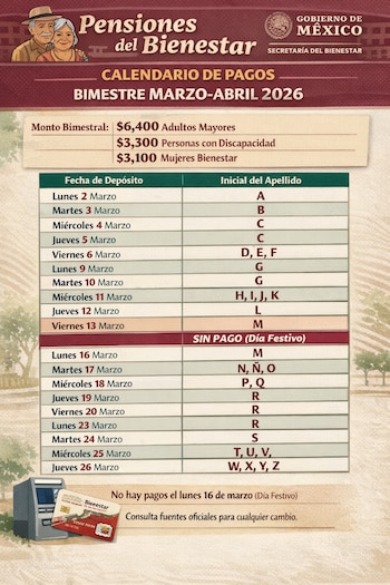 Calendario tentativo de pagos de