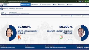 Solo en este lugar Keiko Fujimori y Roberto Sánchez obtuvieron un 50% de votación exacto para cada uno