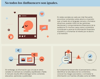 Fuente: CNMV