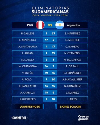 Alineaciones confirmadas del Perú vs
