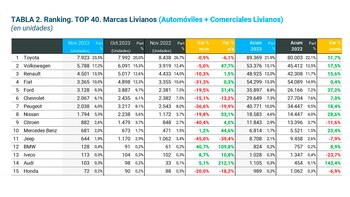 Toyota es la marca que