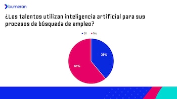 Captura de Bumeran con cuadro estadístico