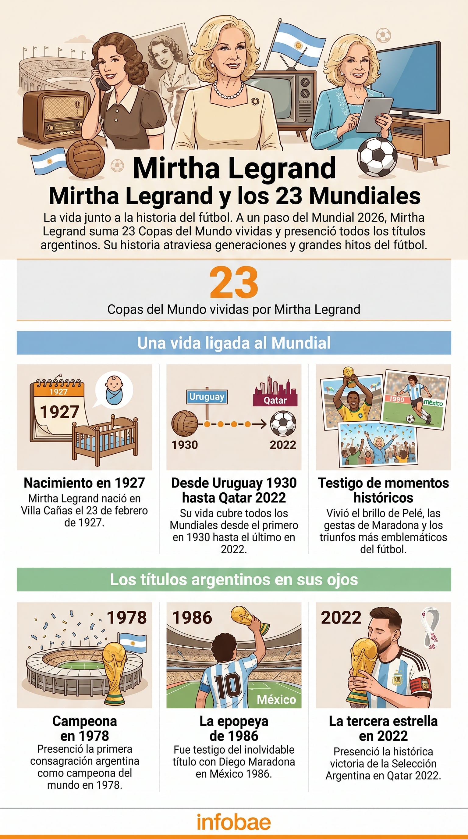 Mirtha Legrand, ícono argentino, fue testigo de todas las Copas del Mundo y tuvo la oportunidad de ver a Argentina campeona 3 veces