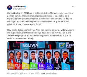 David Porras recordó el crecimiento
