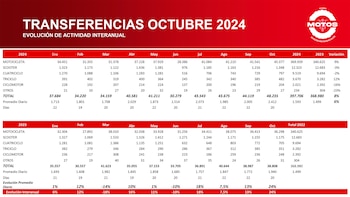 Las cifras del mercado de