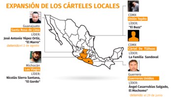 Aumentó significativamente la operación de