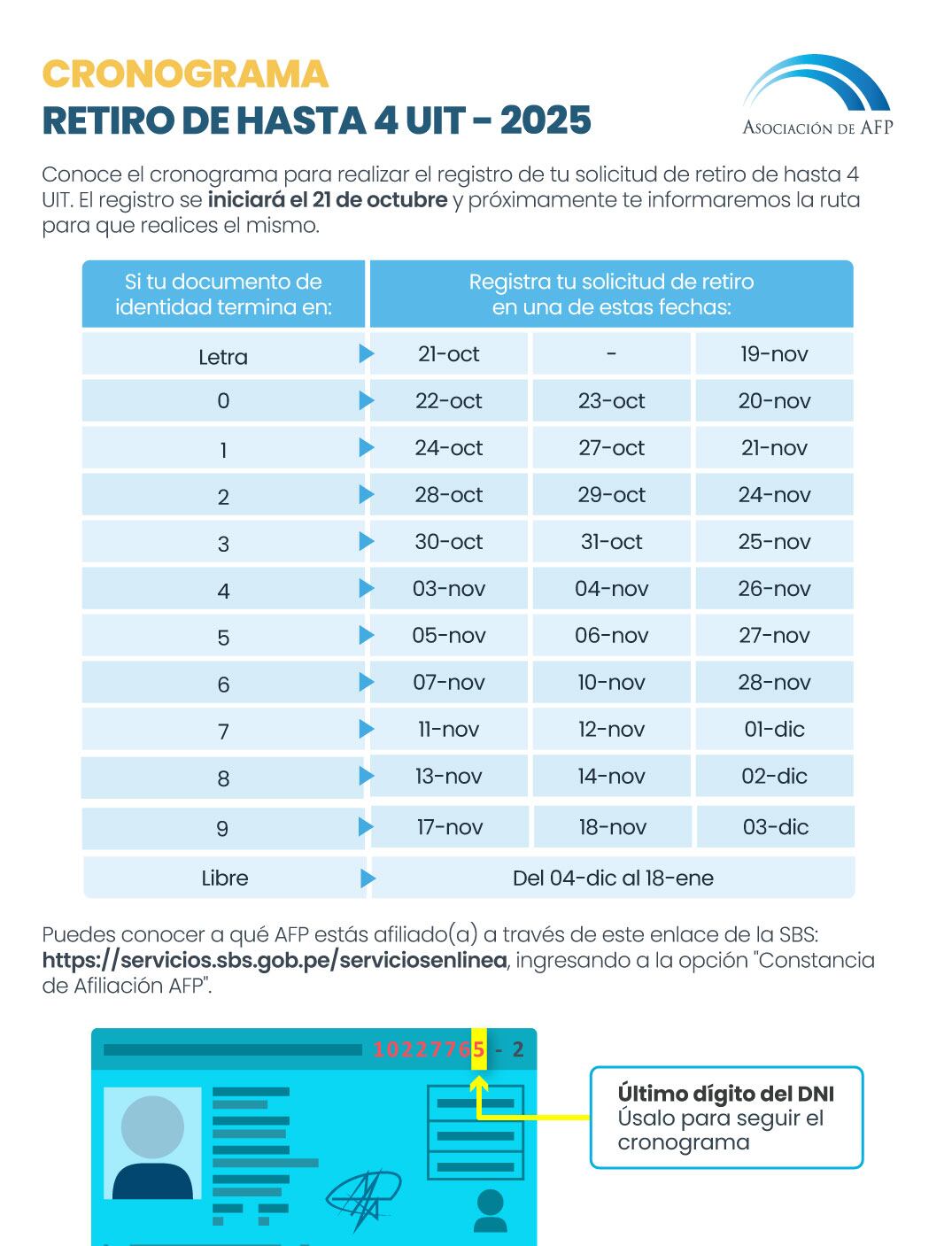 Cronograma oficial para el octavo retiro AFP.