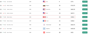 Nicolás Baena es el #14 del mundo. Crédito: captura ITF.