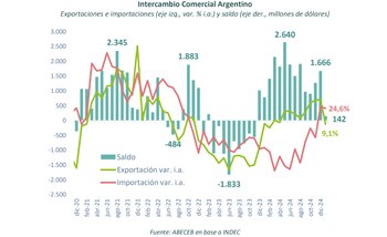 El año pasado había cerrado