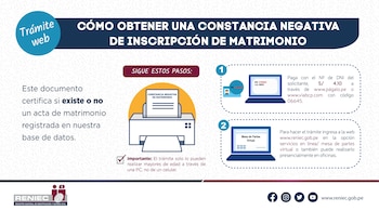 Constancia negativa de matrimonio RENIEC: