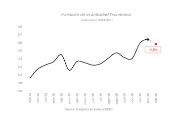 ILA Analytica febrero