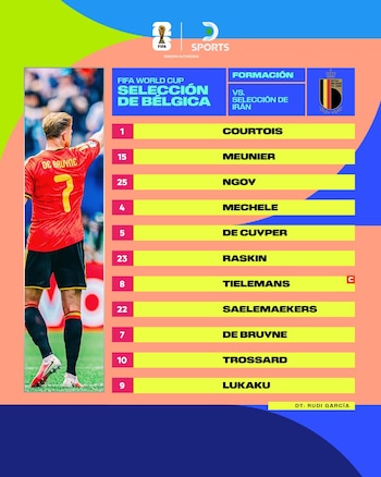 Infográfico da seleção belga com Kevin De Bruyne. Mostra a classificação de jogadores e treinadores de futebol na Copa do Mundo FIFA