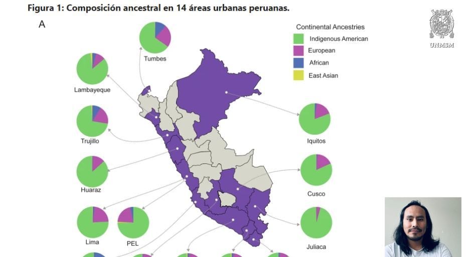 El investigador Víctor Borda presenta un mapa de Perú con gráficos circulares que ilustran la composición ancestral en 14 áreas urbanas, destacando el mestizaje genético del país. (Foto: UNMSM)