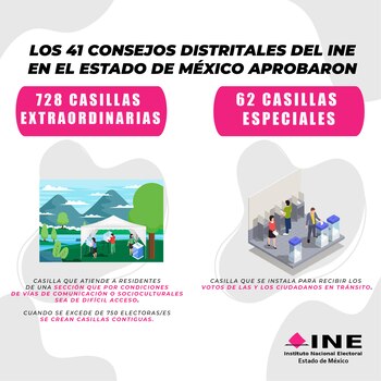 casillas especiales y extraordinarias (INE)
