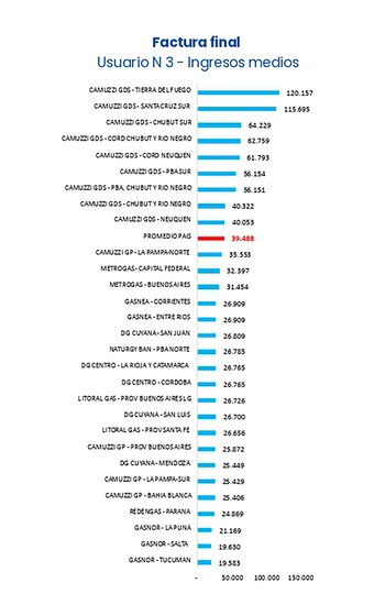 Observatorio de Tarifas y Subsidios