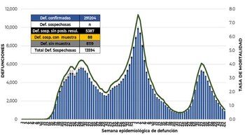 coronavirus en méxico 15 noviembre