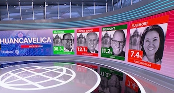 Pantalla de televisión muestra los resultados de boca de urna en Huancavelica, con fotos de candidatos y porcentajes, destacando a Roberto Sánchez