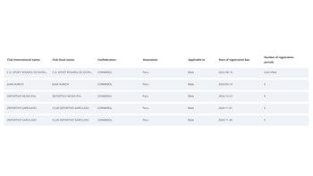 Sanciones de Deportivo Garcilaso, Deportivo