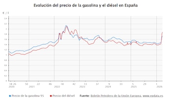 Imagen 3Z7PYNJB7JHWHHCGDB6HLFAY2Y