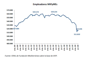 Empleadores del sector