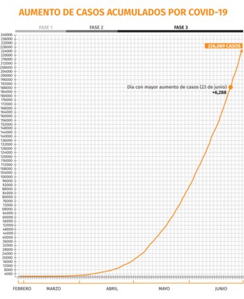 Gráfica: Jovani Pérez / Infobae