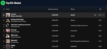 La canción elevó a Shakira al puesto más alto de una artista latina en Spotify y rompió múltiples récords globales en plataformas digitales - crédito captura de pantalla / Spotify