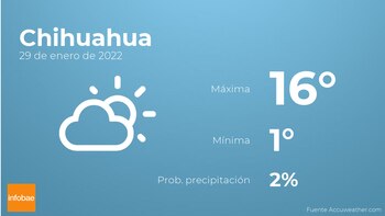 Previsión meteorológica: El tiempo mañana