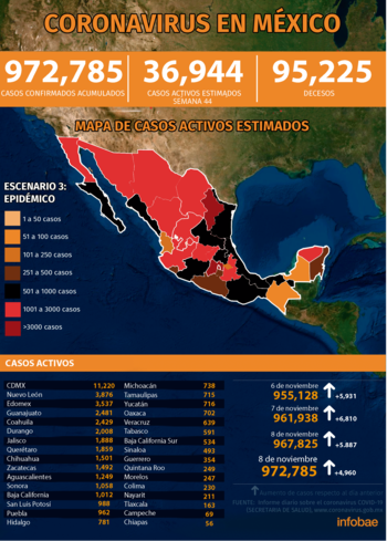 (Infografía: Jovani Pérez)