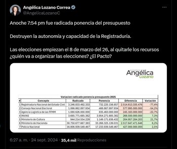 La ponencia presentada por el