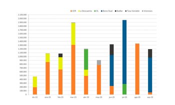 Calendario Vencimientos 2023