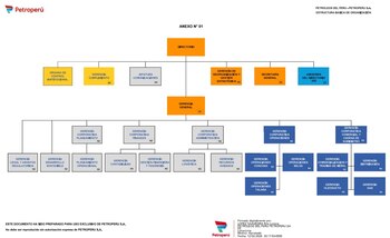 Así queda el nuevo organigrama