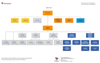 Así queda el nuevo organigrama