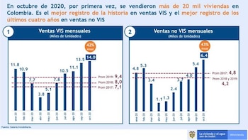 Cifras de la venta de
