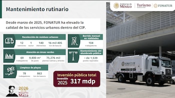 Desde marzo de 2025, FONATUR