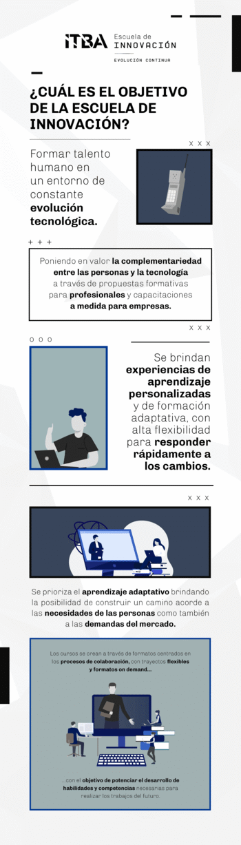 infografía ITBA inhouse