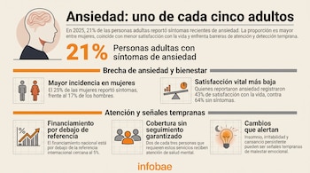 Salud Mental en México