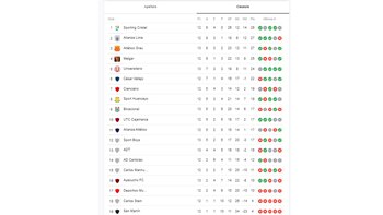 Tabla de la Torneo Clausura