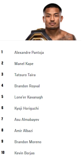 Kevin Borjas aparece en el Top 10 de la división de peso mosca de la UFC. Crédito: Captura UFC.