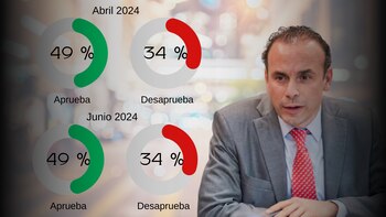 La aprobación del alcalde de