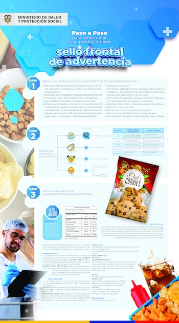 Paso a paso para determinar si un producto tiene sello frontal de advertencia